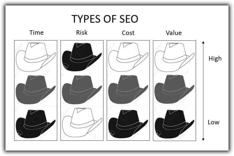 types-of-seo