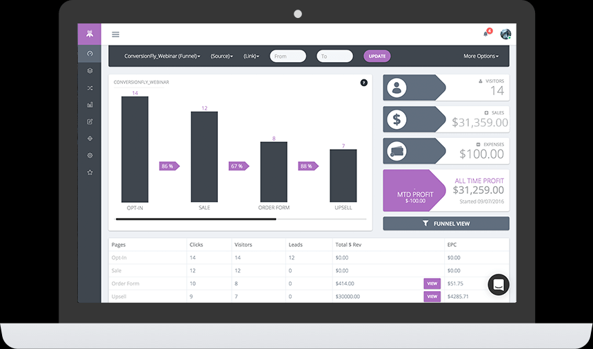 conversionfly Conversion Tracking & Optimization Tools