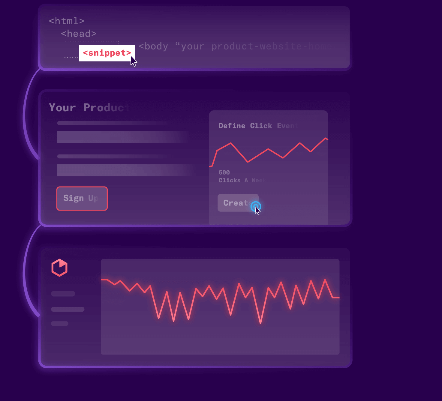 heap Conversion Tracking & Optimization Tools