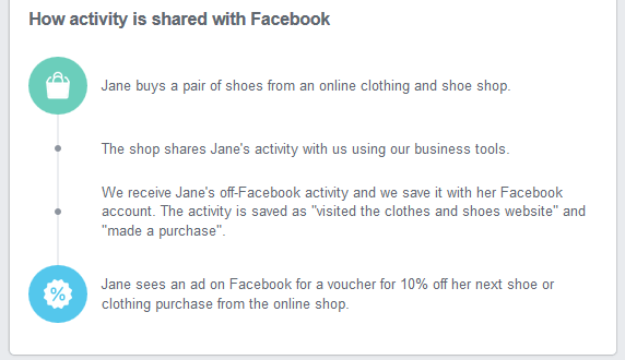 How Off-Facebook Activity Helps Facebook To Receive Your Activity Summary