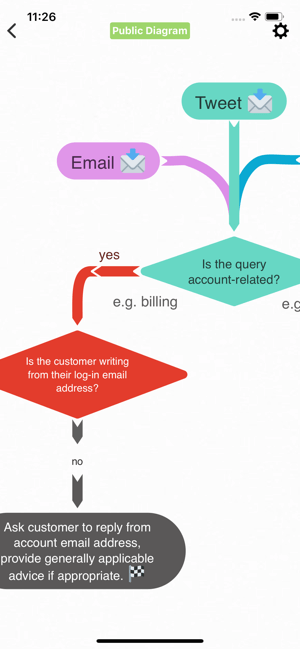 Coggle- Best Brainstorming App
