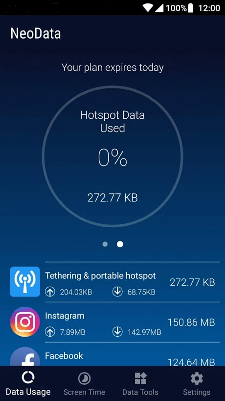 Data Usage Hotspot Monitor - NeoData