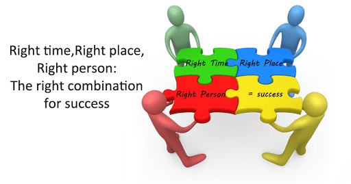 Right Thing, Right Place, Right Time