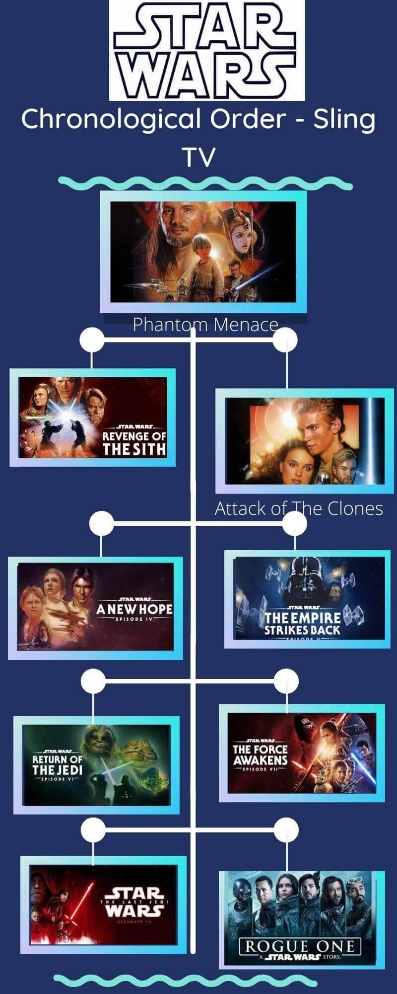 Star Wars MOvies Infographic