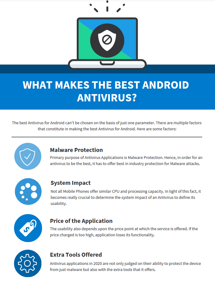 Best android antivirus