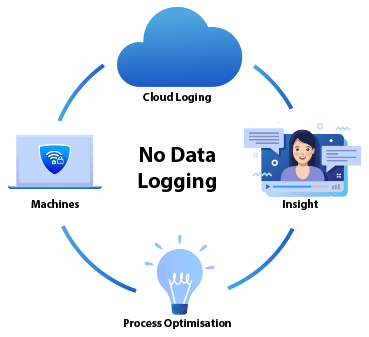 No Data Logging