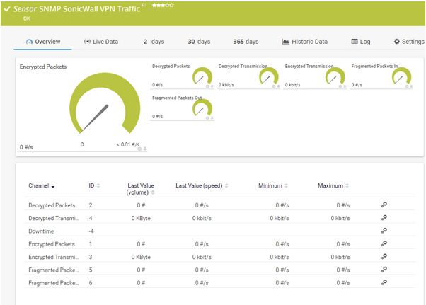 PRTG Network Monitor