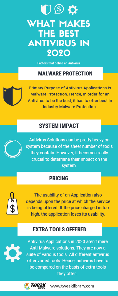 best antivirus software