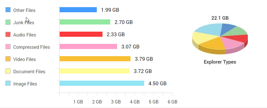 Disk Analyzer Pro - Data taking Space on Computer