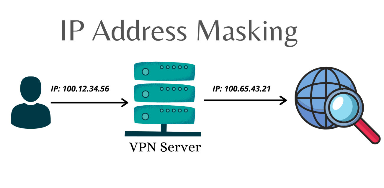 Secure browsing