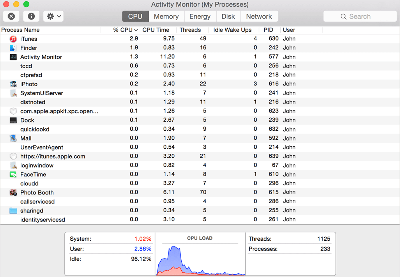 Task Manager Mac