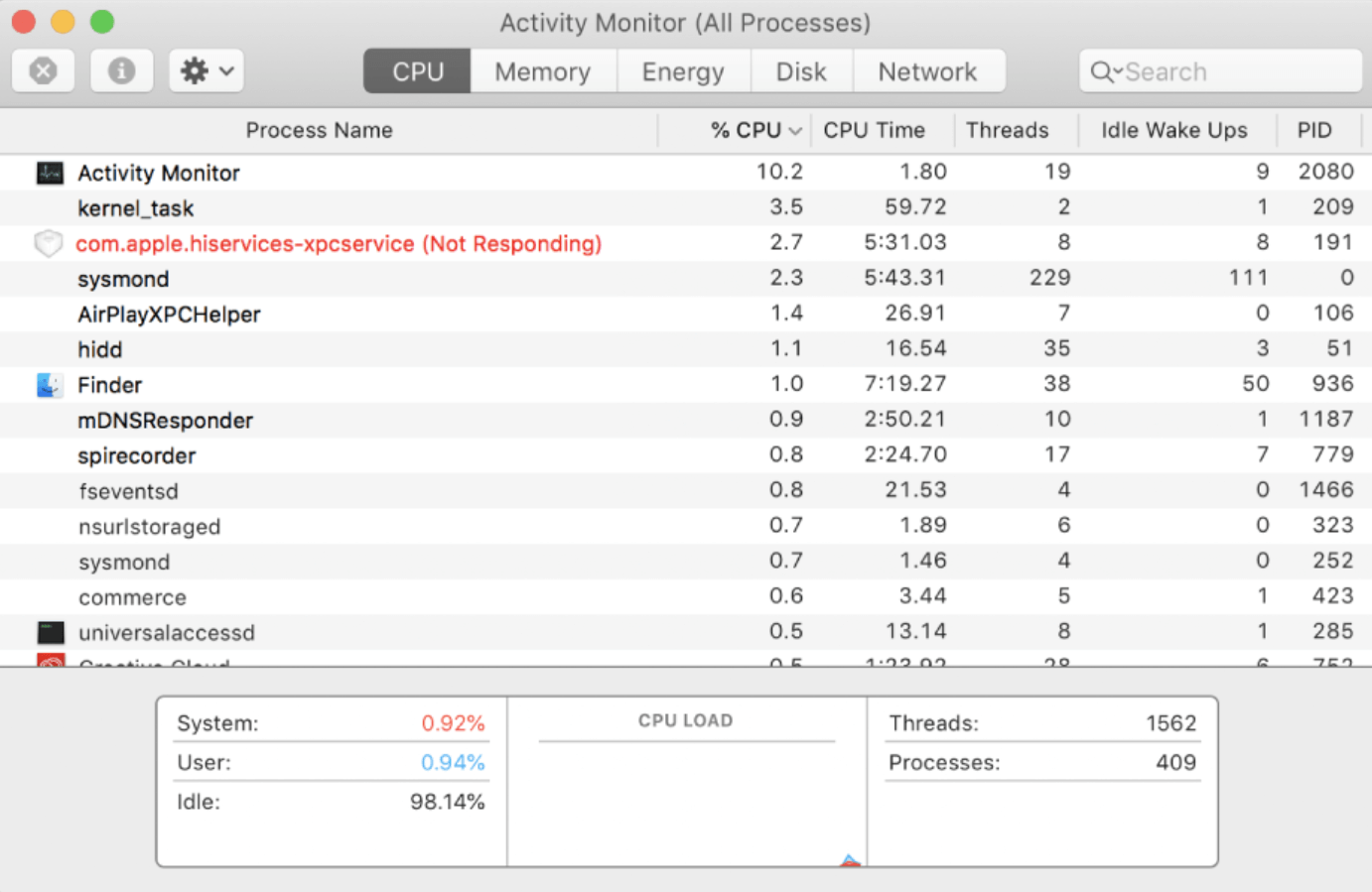 Task Manager on MAC