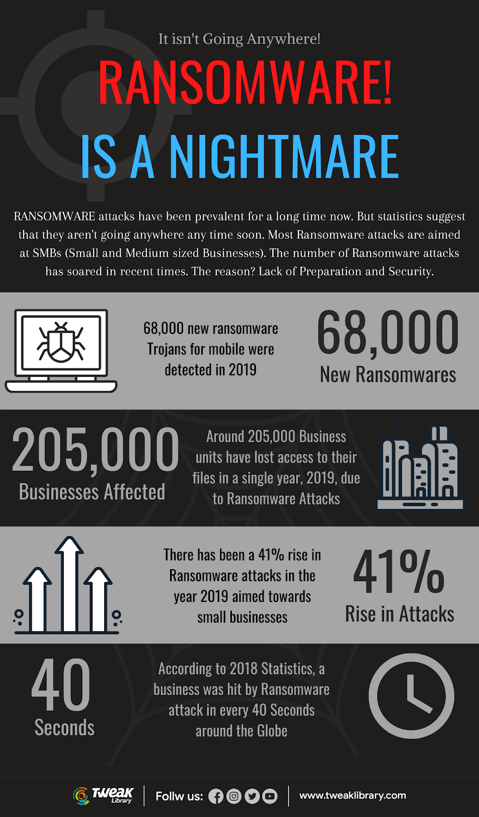 Uses of VPN