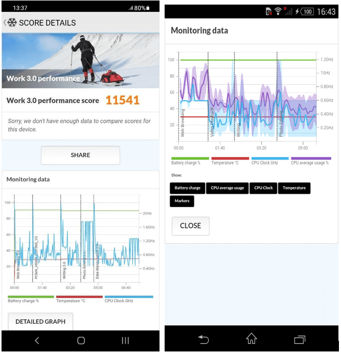 PCMark for Android Benchmark