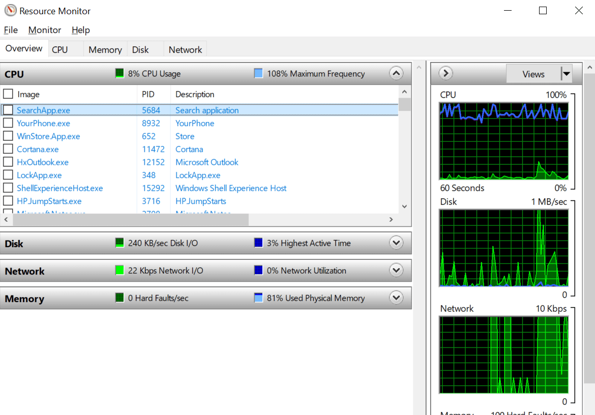 Resource monitor
