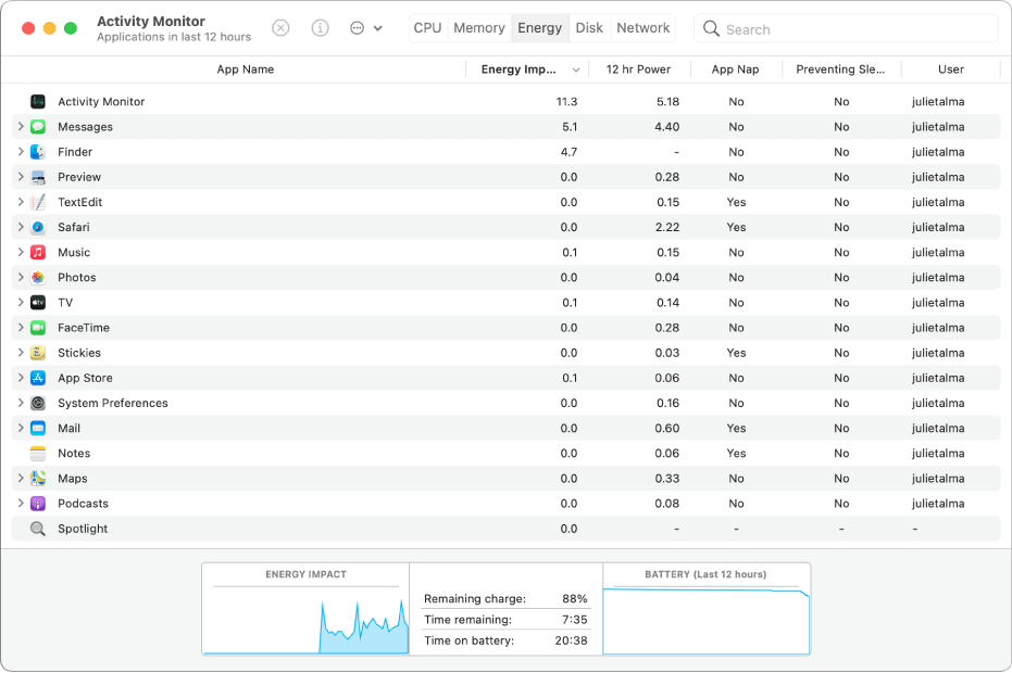 Use of Activity Monitor