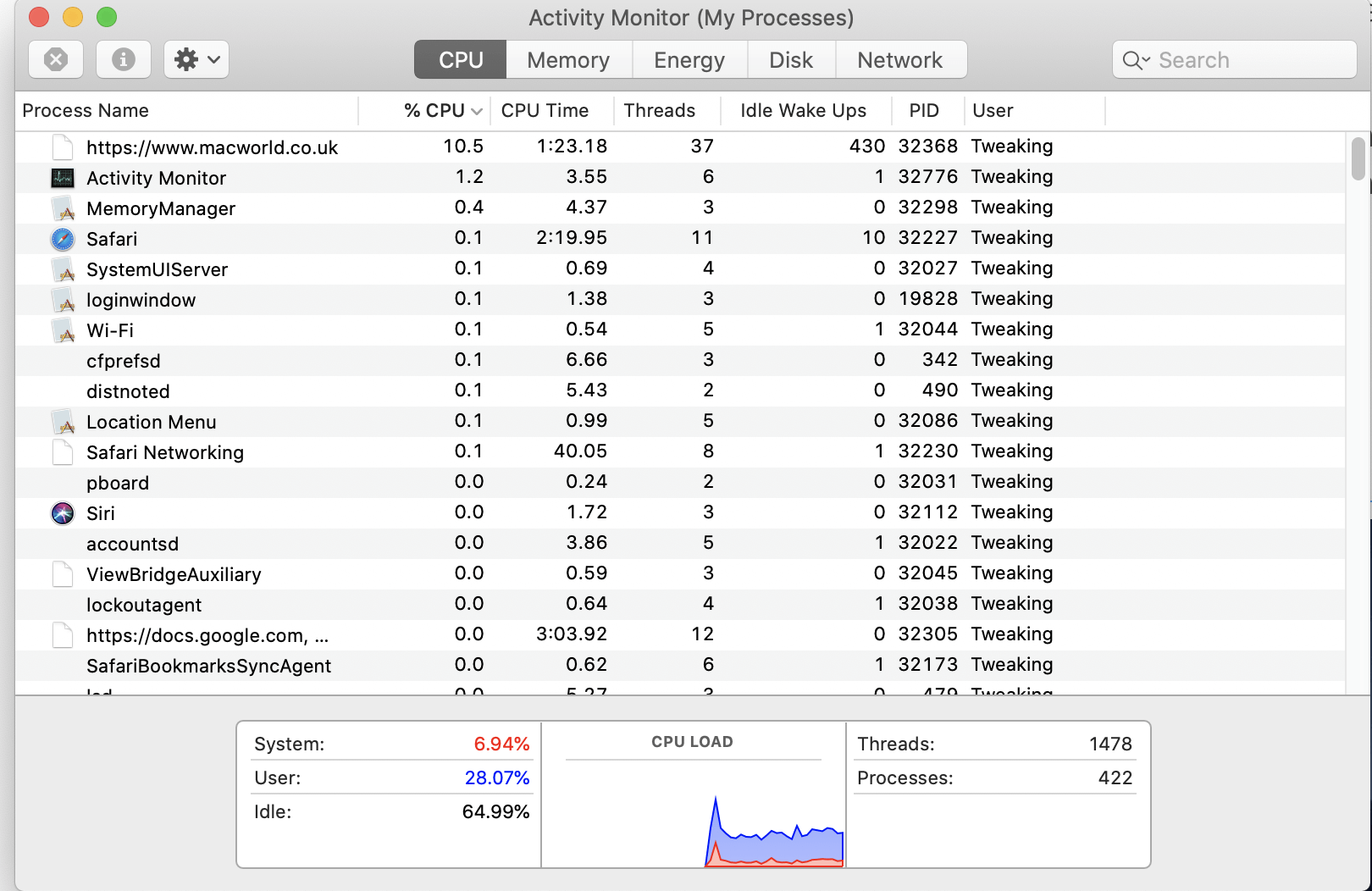 Activity Montior on Mac