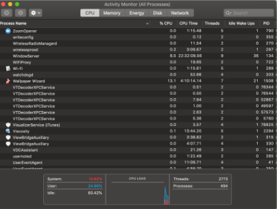 Activity Monitor Toolbar