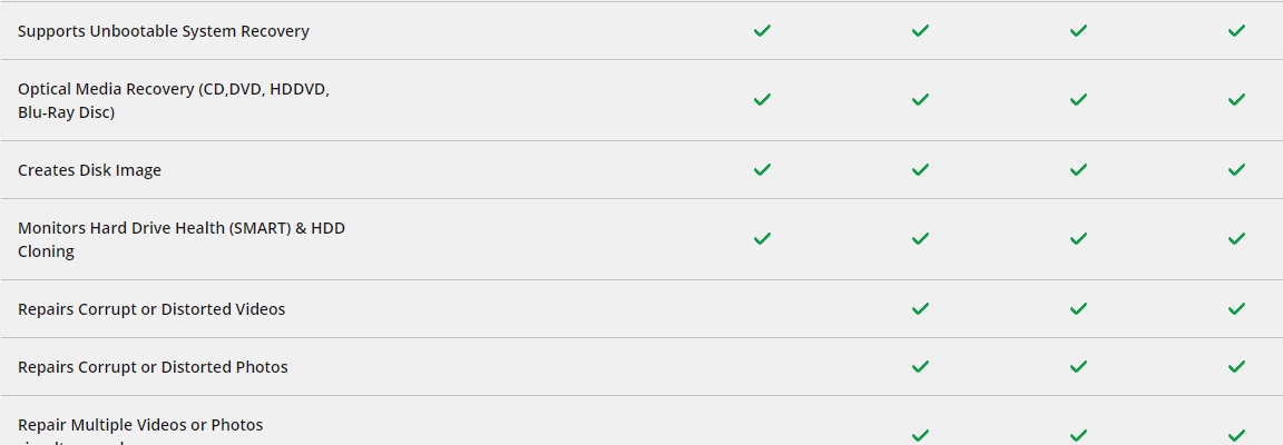Recover data feature