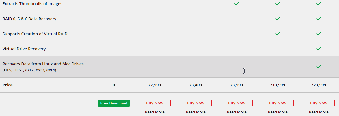 Stellar data recovery leads