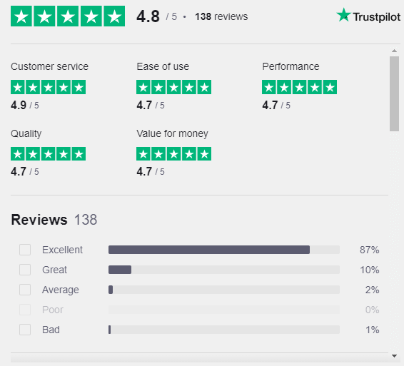 trustpilot review
