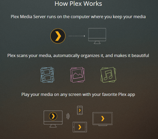 How Plex Works