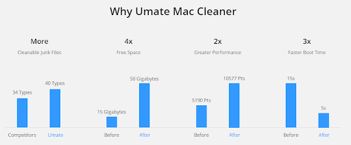 Mac Cleaner