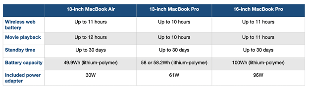 Macbook pro and Air Life