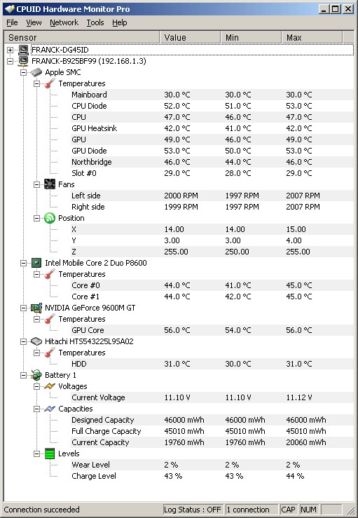 10 Best CPU Temperature Monitor Software For Windows 11,10