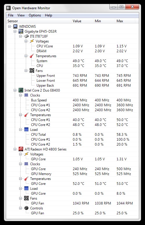 10 Best CPU Temperature Monitor Software For Windows 11,10