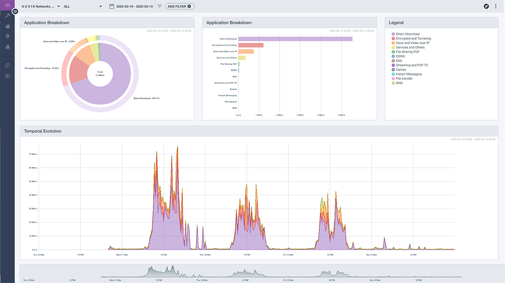 Auvik network scanner
