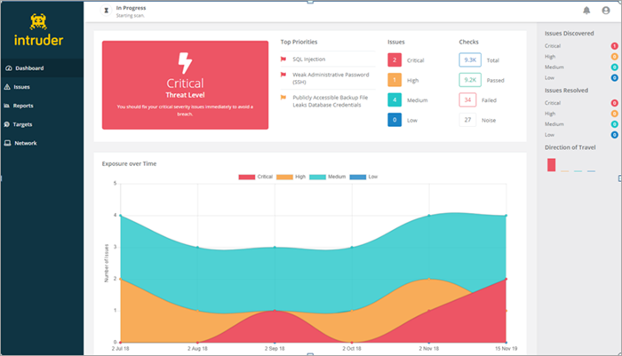 Intruder network security