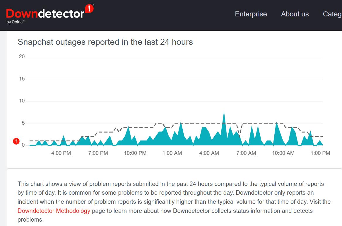 Check for Server Outages